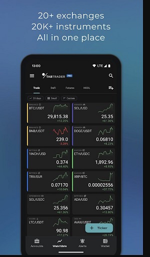 Giao dịch Bitcoin TabTrader  Screenshot 3