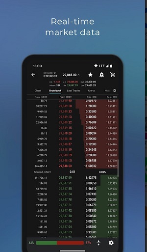 Giao dịch Bitcoin TabTrader  Screenshot 2