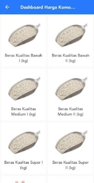 Harga Pangan  Screenshot 1