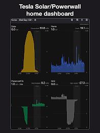 Netzero for Tesla  Screenshot 5