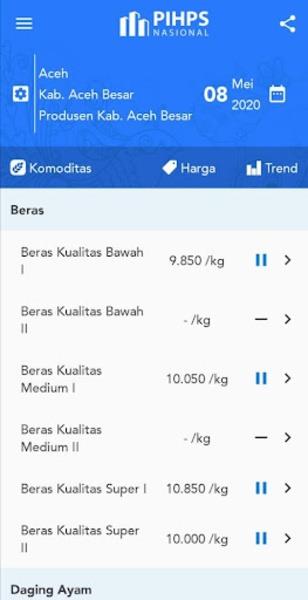 Harga Pangan  Screenshot 3