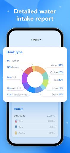 Water Tracker, Calorie Counter (MOD)  Screenshot 4