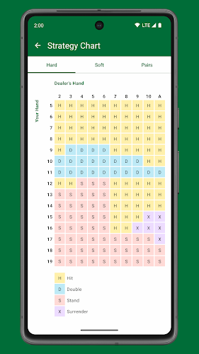 Blackjack Ace - Basic Strategy  Screenshot 1