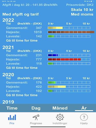 Elspotpriser  Screenshot 11