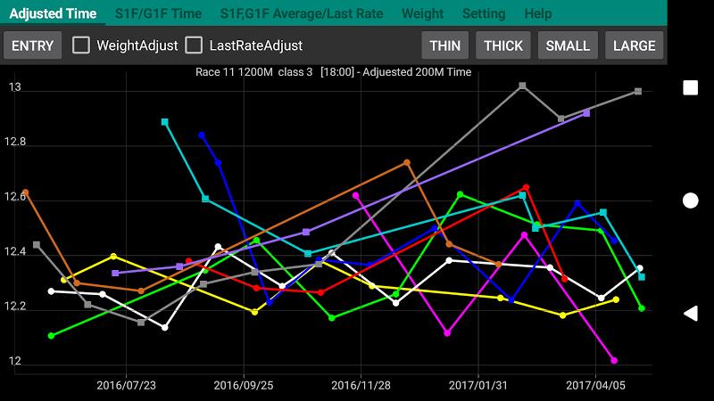 Spadeplus Horse Race App  Screenshot 4