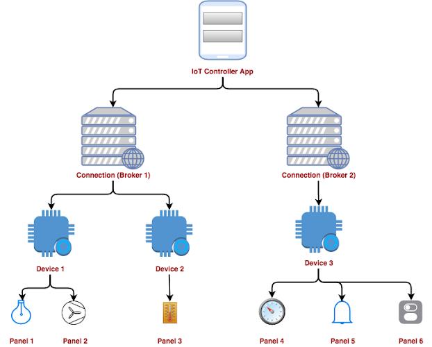 IoT MQTT Panel  Screenshot 8