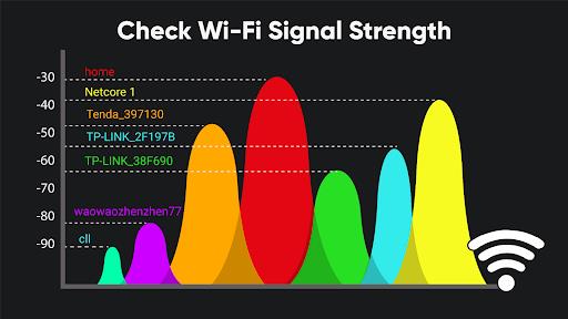 WiFi Analyzer: WiFi Speed Test  Screenshot 3