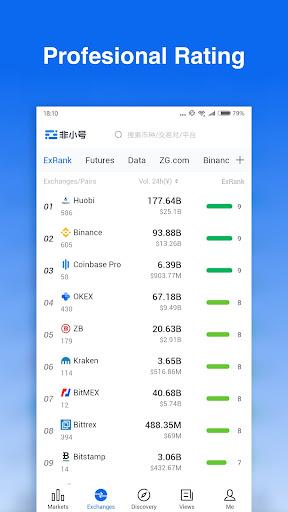 Feixiaohao - Bitcoin、Binance  Screenshot 2