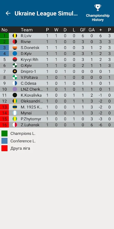 Ukraine League Calculator 2024  Screenshot 2