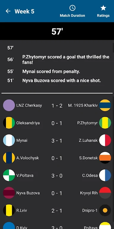 Ukraine League Calculator 2024  Screenshot 4