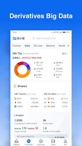 Feixiaohao - Bitcoin、Binance  Screenshot 3