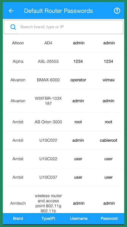 Router Admin Setup - Passwords  Screenshot 3