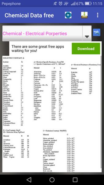 Chemical Engineer Data free  Screenshot 2