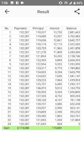 Loan Calculator (Installment)  Screenshot 1