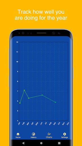 A1C Calculator - Blood Sugar T  Screenshot 3