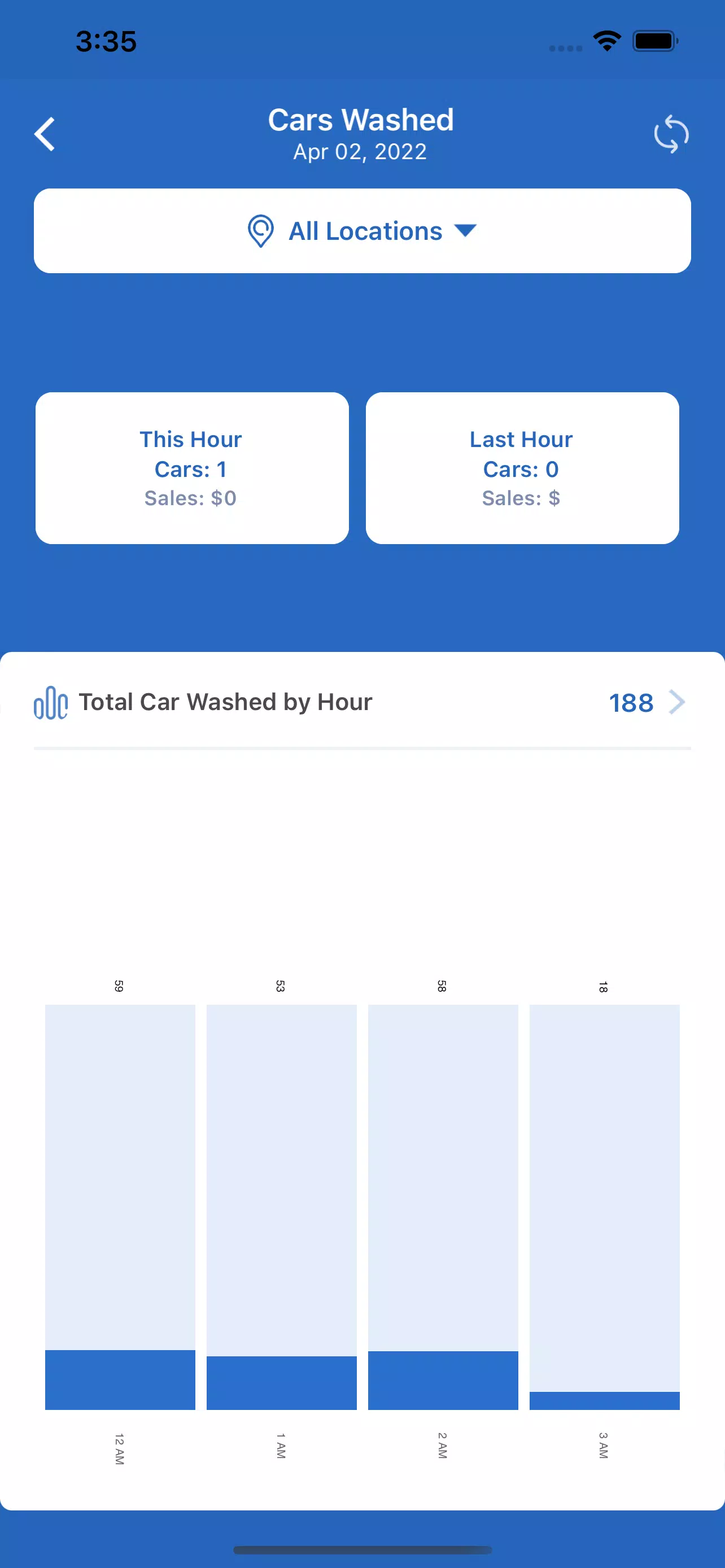 WashAssist Dashboard  Screenshot 1