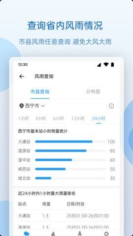 青海天气 Screenshot 3
