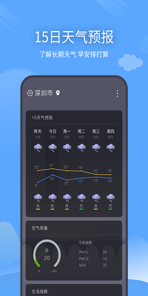 西风天气预报 Screenshot 2