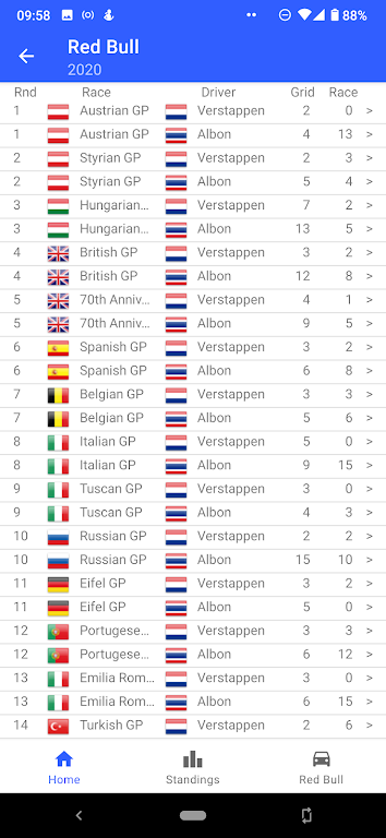 Autosport STATS  Screenshot 2