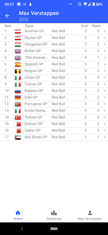 Autosport STATS  Screenshot 4