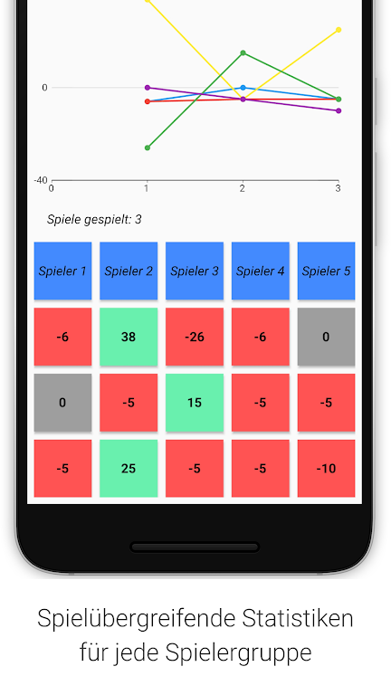 Doppelkopf Notizblock - Spielp  Screenshot 2