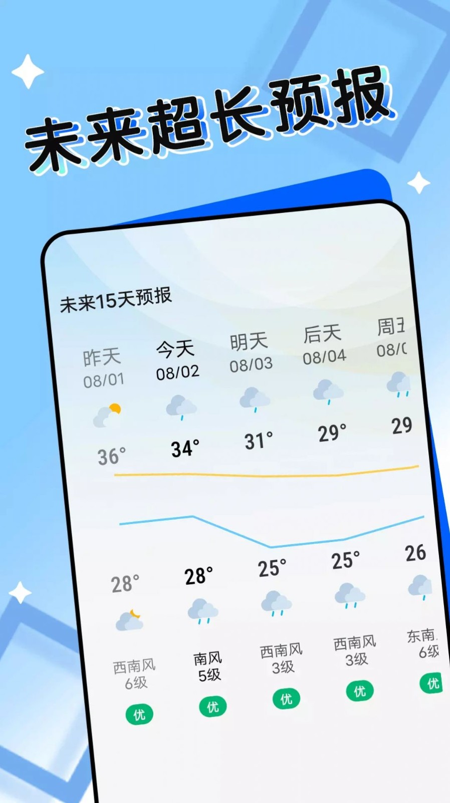 轻盈天气 Screenshot 3