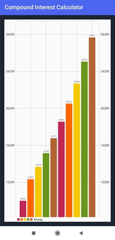 Compound Interest Calculator With Annual Addition  Screenshot 3