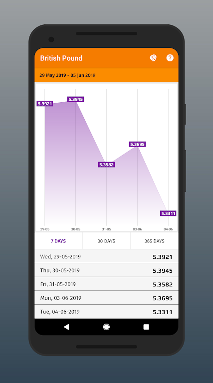 Romanian Bank Exchange Rates  Screenshot 3