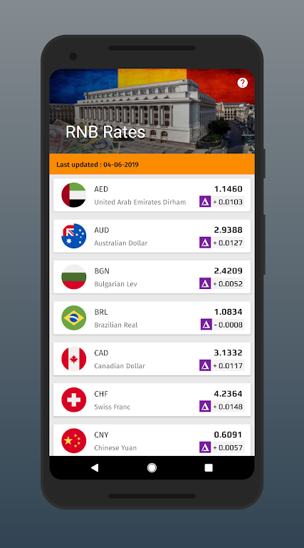 Romanian Bank Exchange Rates  Screenshot 2