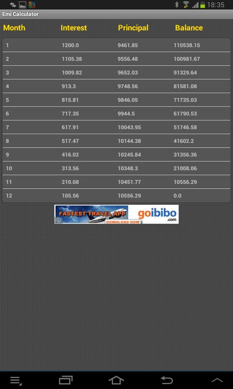 Loan EMI Calculator - Bank  Screenshot 3