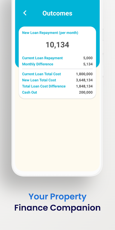 Home Loan Calculator, Malaysia  Screenshot 4