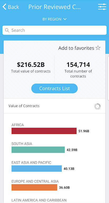 World Bank Project Procurement  Screenshot 3