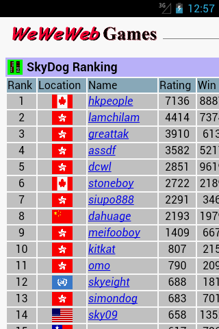 WeWeWeb SkyDog  Screenshot 6