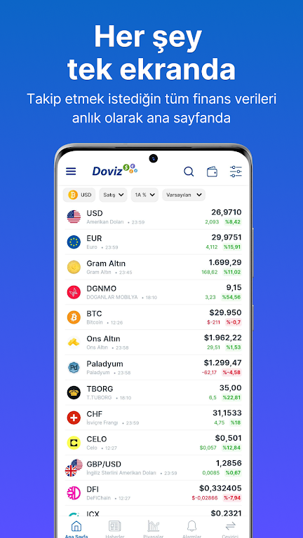 Doviz - Altin, Borsa, Kripto  Screenshot 3