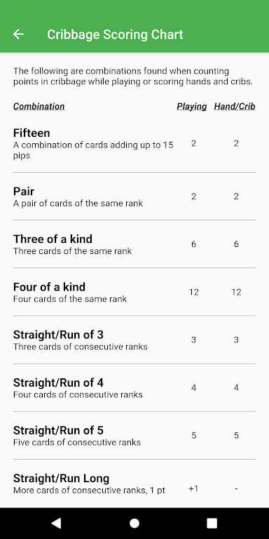 Cribbage Scoring Pegboard  Screenshot 4