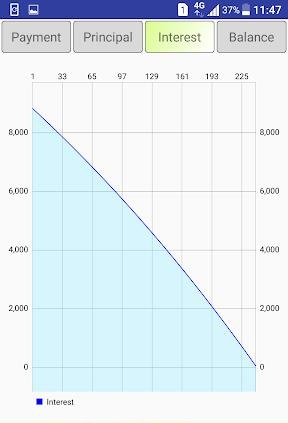 Easy Loan Calculator  Screenshot 1