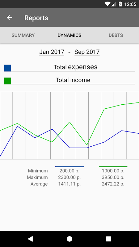 Income & Expenses  Screenshot 1