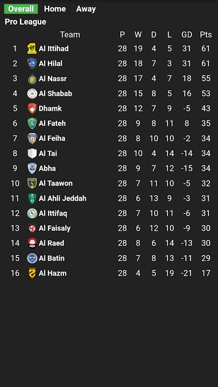 Al-Nassr saudi matches  Screenshot 1