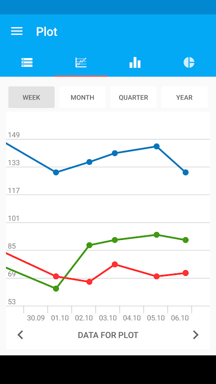 Blood Pressure Diary Pro Mod  Screenshot 2