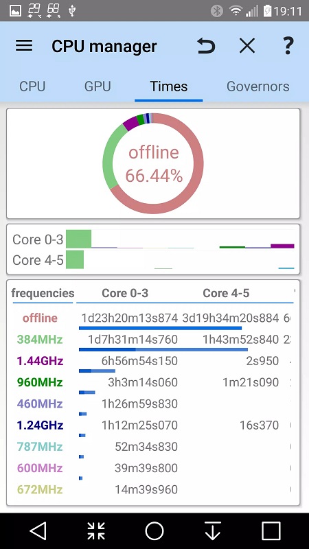 3C All-in-One Toolbox Mod  Screenshot 3