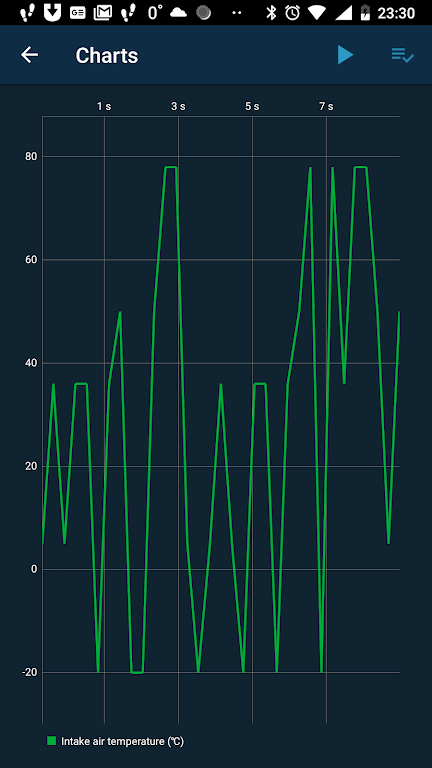 Obd Mary – Car Scanner for ELM Mod  Screenshot 4