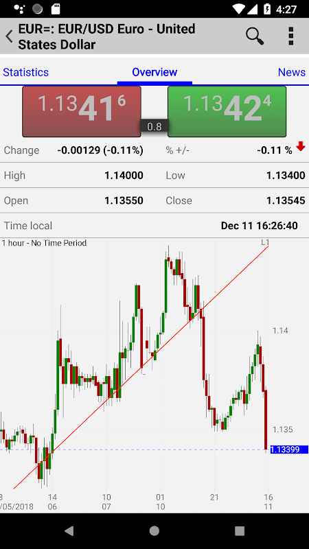 FIS MarketMap Mobile UniCredit  Screenshot 3