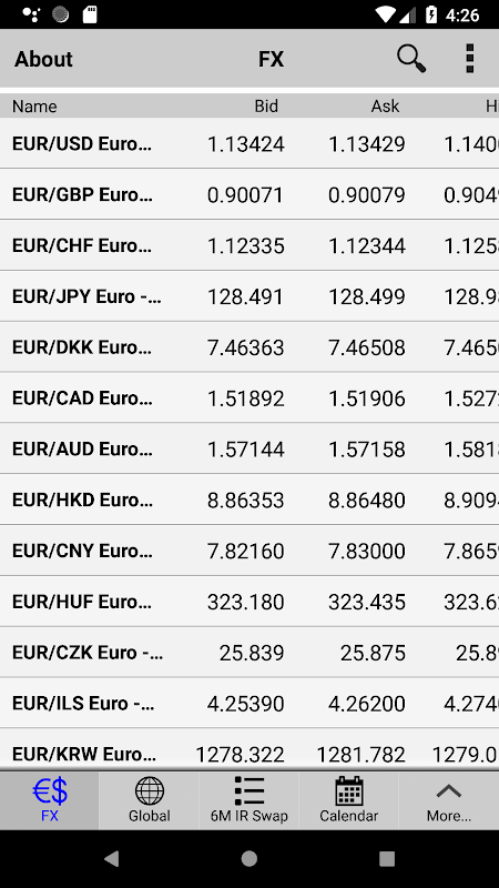 FIS MarketMap Mobile UniCredit  Screenshot 2