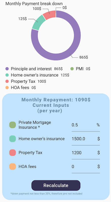 Mortgage & Car Loan Calculator  Screenshot 2