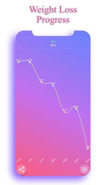 Step Counter EasyFit Pedometer Mod  Screenshot 4