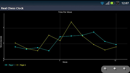 Real Chess Clock  Screenshot 2