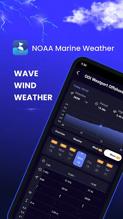 NOAA Marine Weather Mod  Screenshot 1