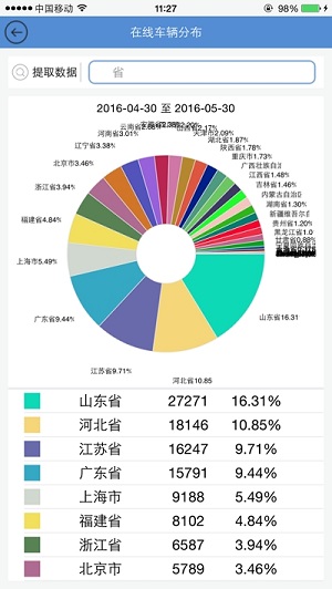 重汽智能通 Screenshot 1