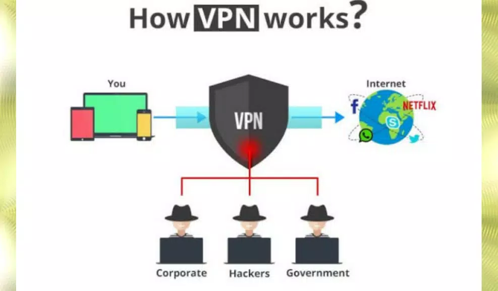 Fire VPN Unblock●Proxy●Free  Screenshot 2