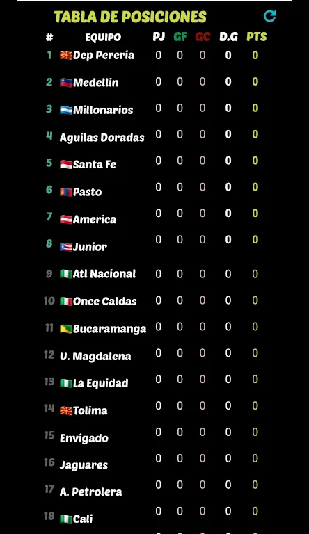 Liga Futbol Colombiano  Screenshot 2